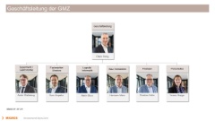 gmz-gl-070224