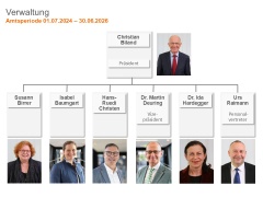 Verwaltung der GMZ ab Juli 2025
