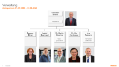 Verwaltung der GMZ